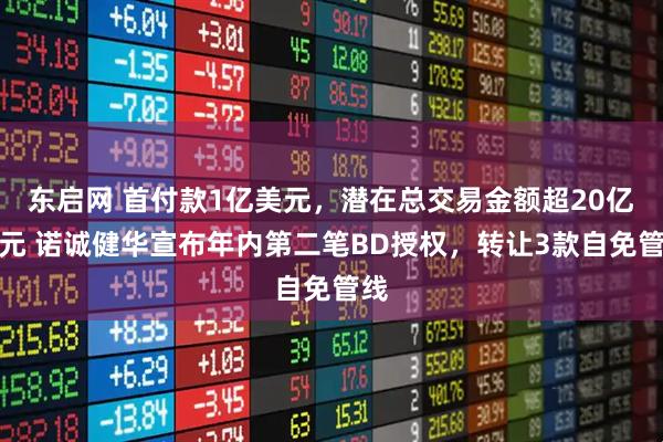 东启网 首付款1亿美元，潜在总交易金额超20亿美元 诺诚健华宣布年内第二笔BD授权，转让3款自免管线